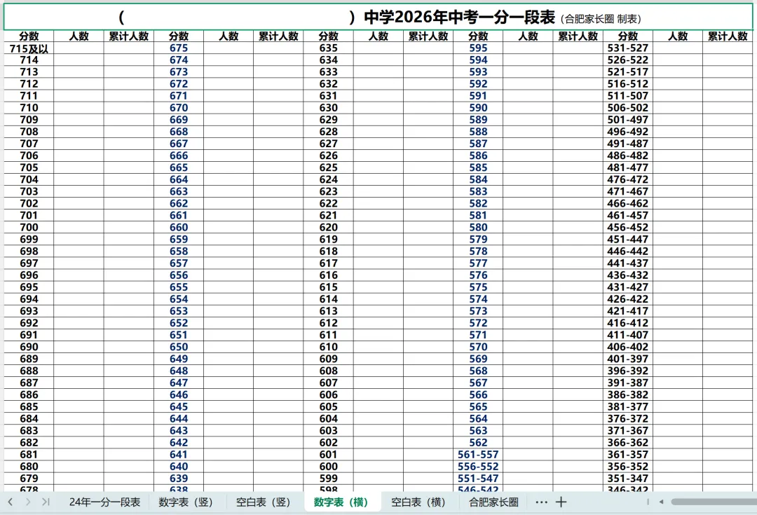 2026年合肥中考志愿填报参考资料,可打印-第1张图片-四季读书网