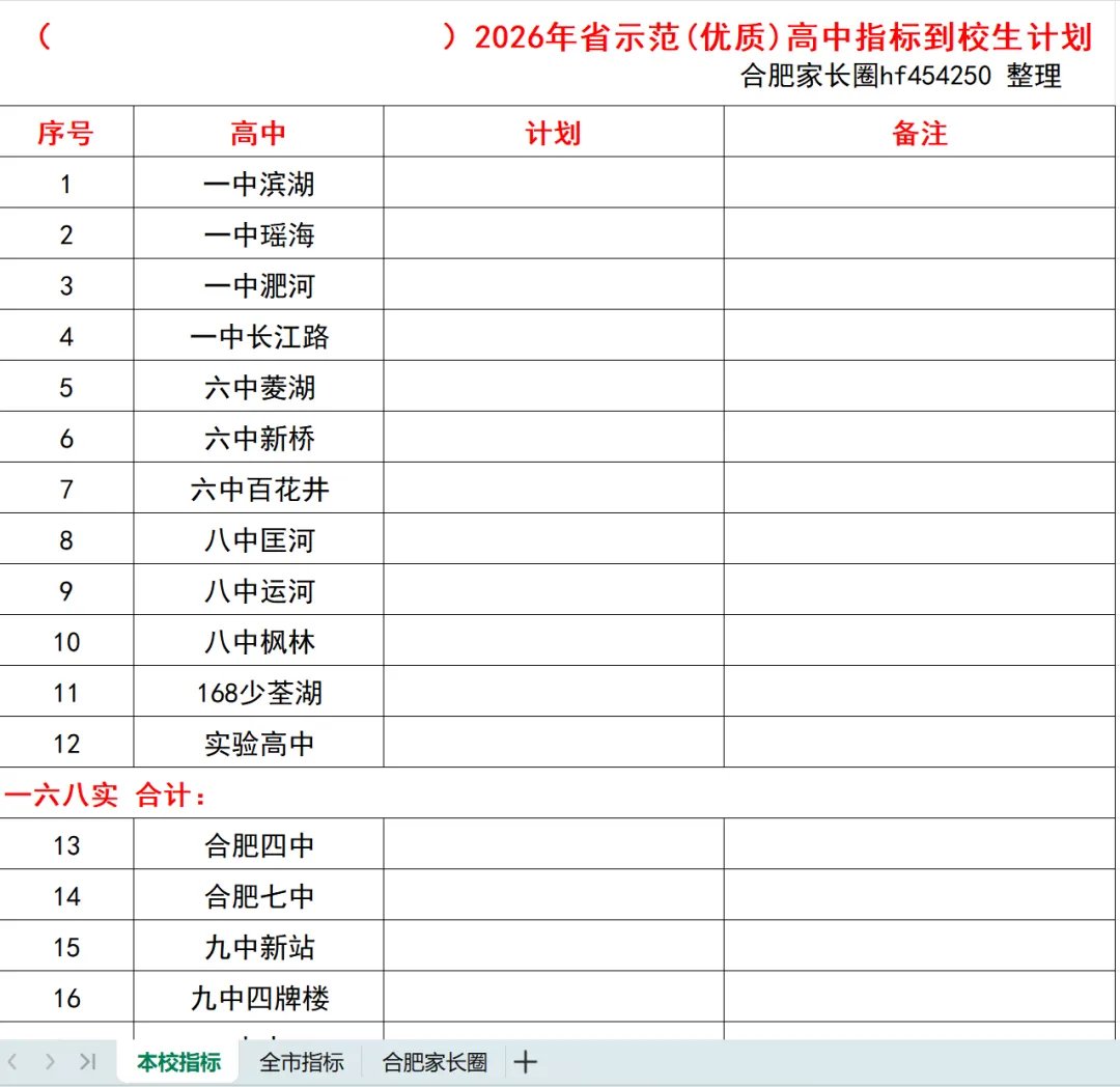 2026年合肥中考志愿填报参考资料,可打印-第2张图片-四季读书网