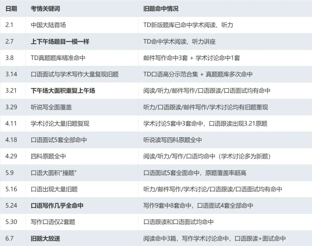 为什么练习新“托福真题”,是你现在最该做的事?-第2张图片-四季读书网