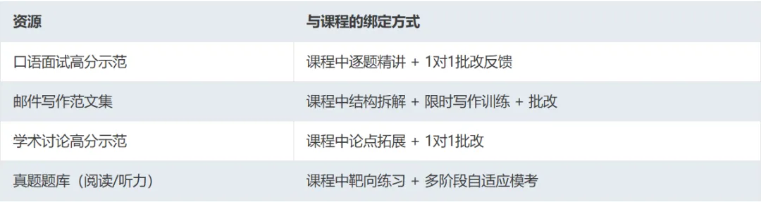 为什么练习新“托福真题”,是你现在最该做的事?-第4张图片-四季读书网