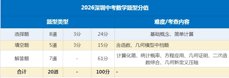 2026年深圳中考数学真题分析-第1张图片-四季读书网