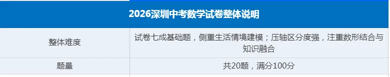 2026年深圳中考数学真题分析-第3张图片-四季读书网