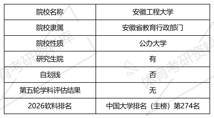 2027年安工大体育考研备考攻略暨安徽工程大学体育考研招生简章、专业目录、参考书目、资料复试分数线历年及学校简介!-第2张图片-四季读书网