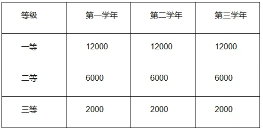 2027年安工大体育考研备考攻略暨安徽工程大学体育考研招生简章、专业目录、参考书目、资料复试分数线历年及学校简介!-第4张图片-四季读书网