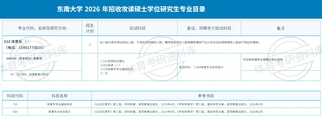 2027年东大体育考研备考攻略暨东南大学体育考研招生简章、专业目录、参考书目、资料复试分数线历年及学校简介!-第8张图片-四季读书网
