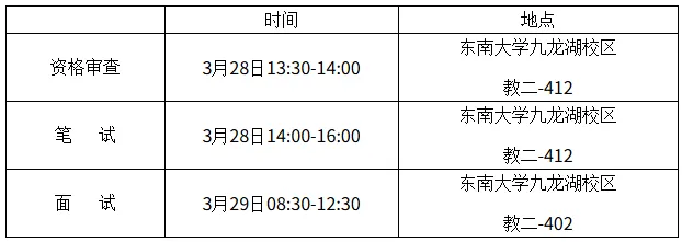2027年东大体育考研备考攻略暨东南大学体育考研招生简章、专业目录、参考书目、资料复试分数线历年及学校简介!-第15张图片-四季读书网