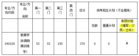 2027年东大体育考研备考攻略暨东南大学体育考研招生简章、专业目录、参考书目、资料复试分数线历年及学校简介!-第14张图片-四季读书网