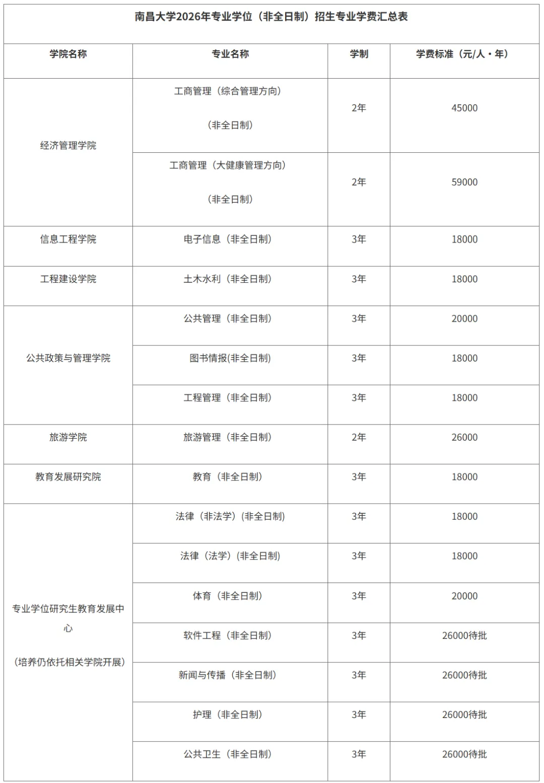 2027年南大体育考研备考攻略暨南昌大学体育考研招生简章、专业目录、参考书目、资料复试分数线历年及学校简介!-第4张图片-四季读书网
