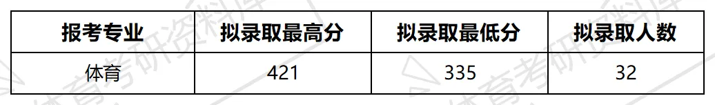 2027年安工大体育考研备考攻略暨安徽工程大学体育考研招生简章、专业目录、参考书目、资料复试分数线历年及学校简介!-第14张图片-四季读书网
