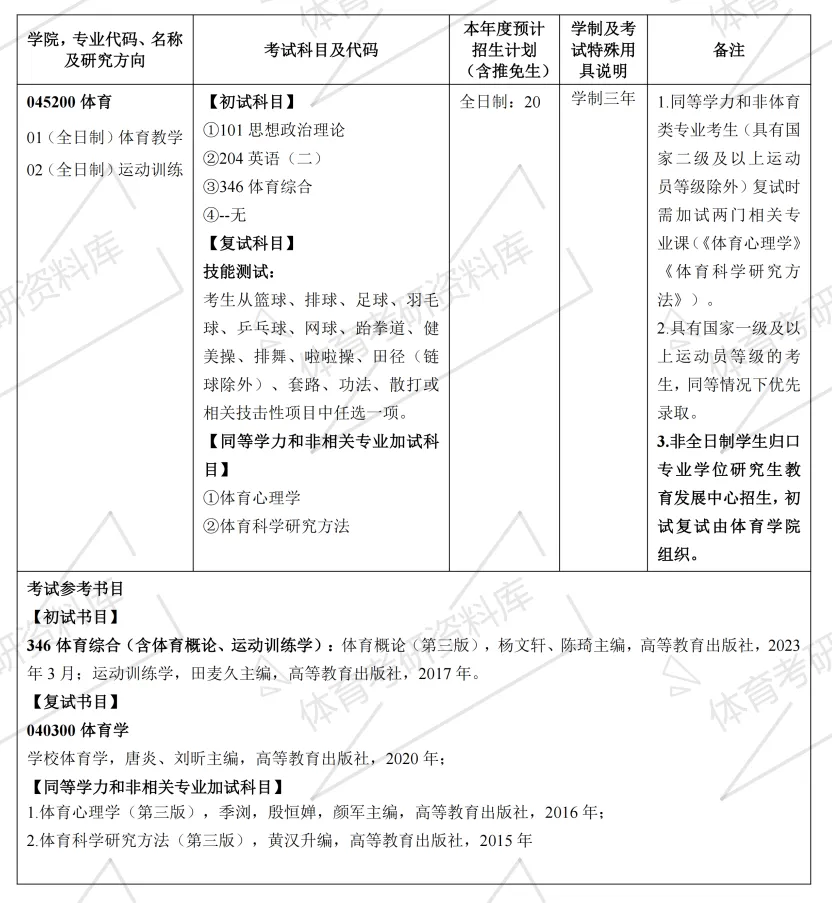 2027年南大体育考研备考攻略暨南昌大学体育考研招生简章、专业目录、参考书目、资料复试分数线历年及学校简介!-第10张图片-四季读书网