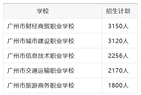 中考落榜≠没书读,正规中职择校攻略!-第4张图片-四季读书网