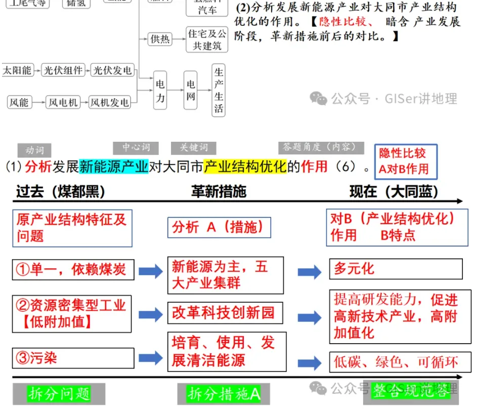 2026山东卷高考地理真题分析——阳谋-第2张图片-四季读书网