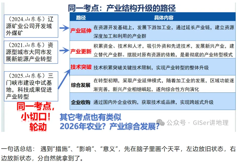 2026山东卷高考地理真题分析——阳谋-第3张图片-四季读书网