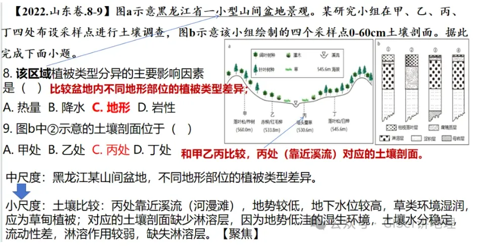 2026山东卷高考地理真题分析——阳谋-第5张图片-四季读书网