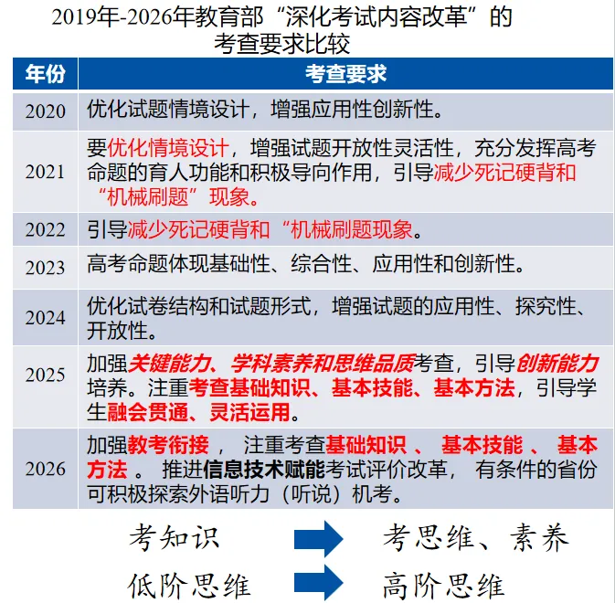 2026山东卷高考地理真题分析——阳谋-第9张图片-四季读书网