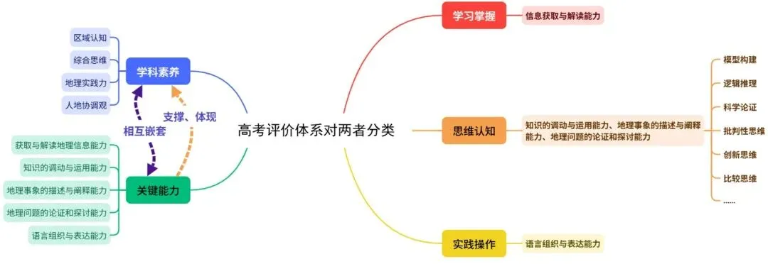 2026山东卷高考地理真题分析——阳谋-第10张图片-四季读书网