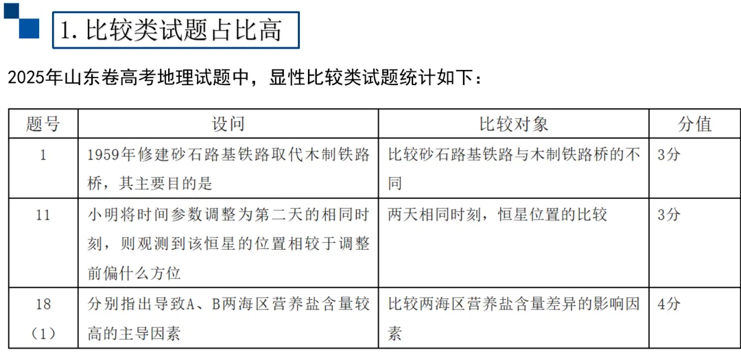 2026山东卷高考地理真题分析——阳谋-第12张图片-四季读书网