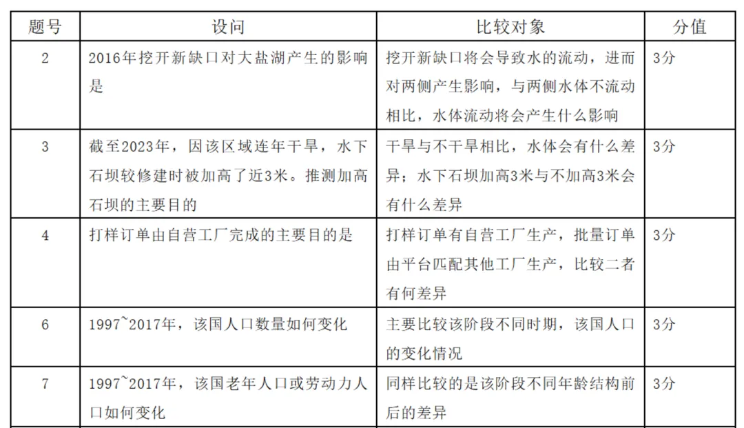 2026山东卷高考地理真题分析——阳谋-第13张图片-四季读书网
