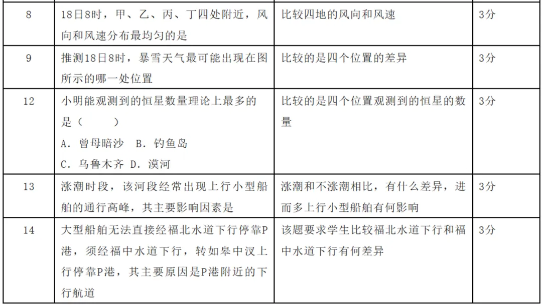 2026山东卷高考地理真题分析——阳谋-第14张图片-四季读书网