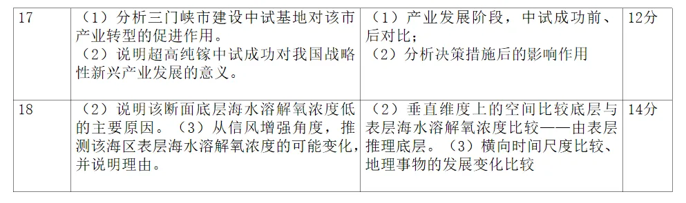 2026山东卷高考地理真题分析——阳谋-第15张图片-四季读书网