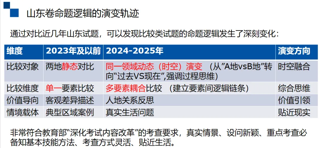 2026山东卷高考地理真题分析——阳谋-第16张图片-四季读书网