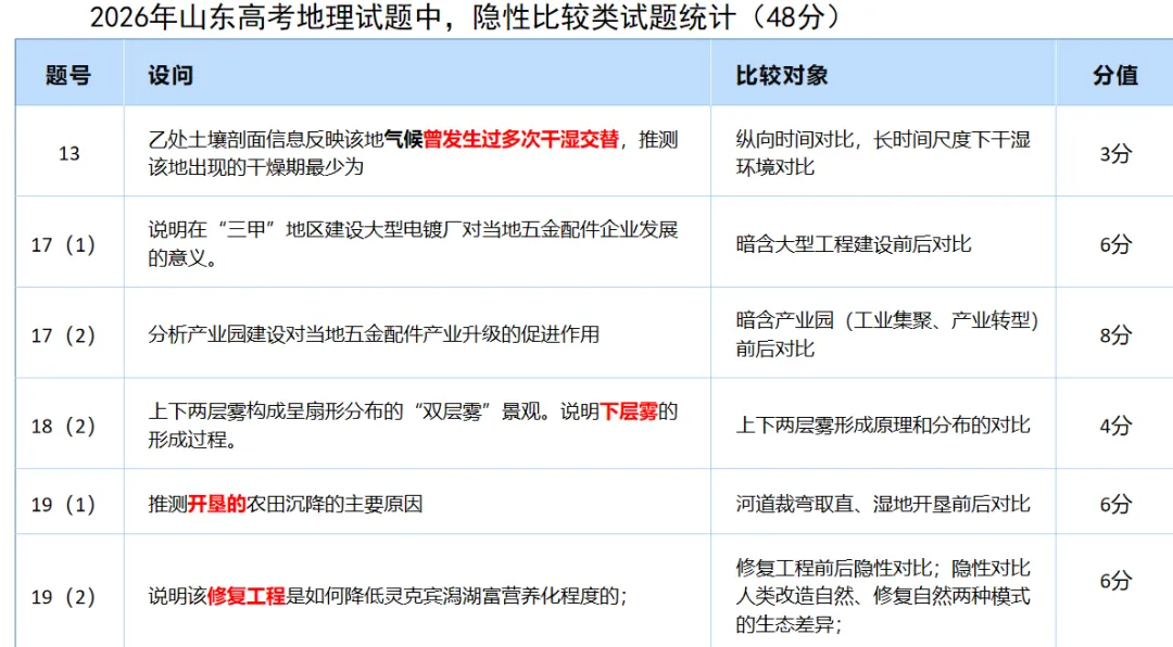 2026山东卷高考地理真题分析——阳谋-第19张图片-四季读书网