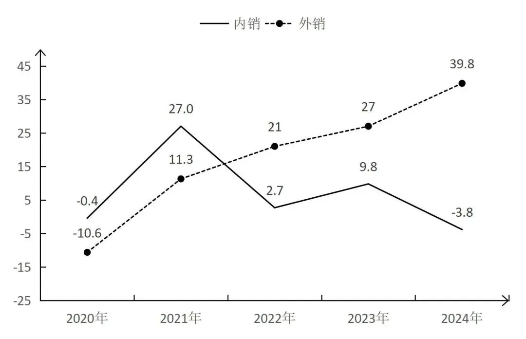 26山东省考资料分析真题再现-第1张图片-四季读书网