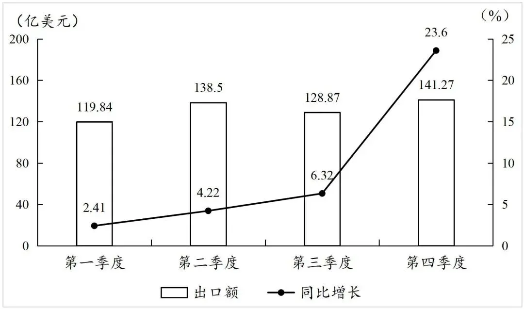 26山东省考资料分析真题再现-第3张图片-四季读书网