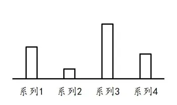 26山东省考资料分析真题再现-第5张图片-四季读书网