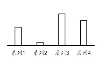 26山东省考资料分析真题再现-第6张图片-四季读书网