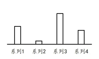 26山东省考资料分析真题再现-第7张图片-四季读书网