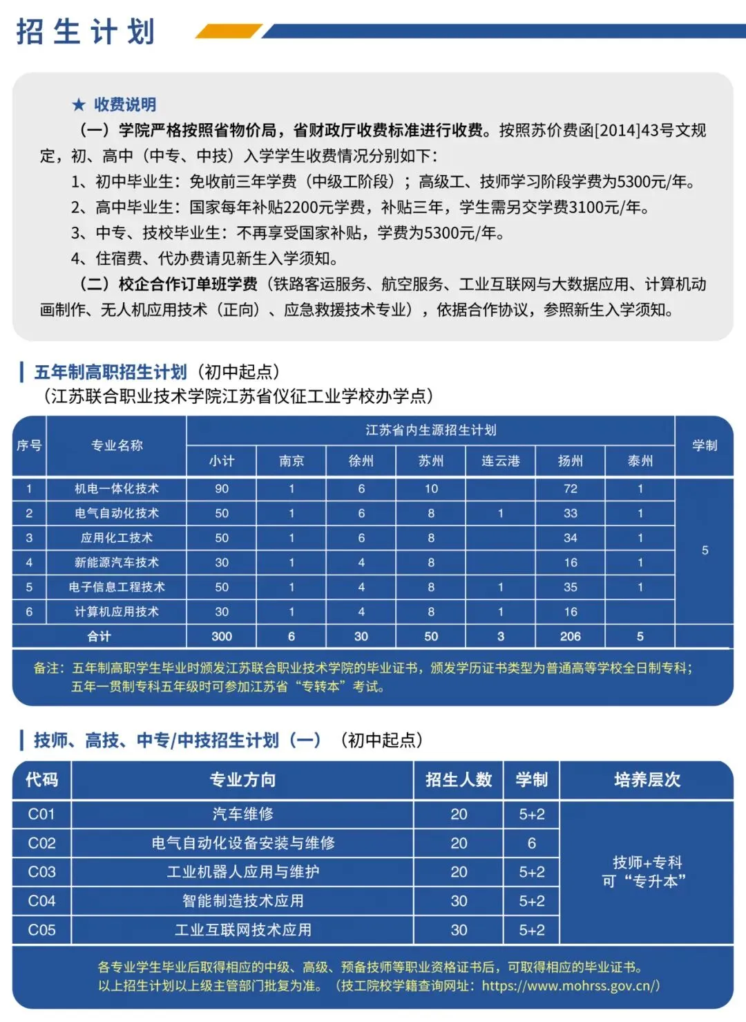 【中考分出炉】多少分能上仪征技师学院?官方招生简章正式发布,助你精准锁定!-第9张图片-四季读书网