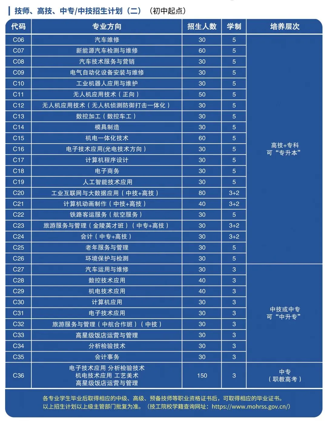 【中考分出炉】多少分能上仪征技师学院?官方招生简章正式发布,助你精准锁定!-第10张图片-四季读书网
