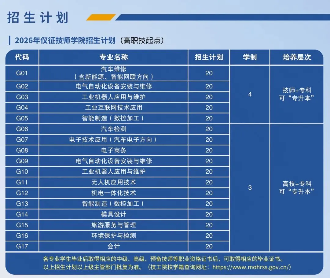 【中考分出炉】多少分能上仪征技师学院?官方招生简章正式发布,助你精准锁定!-第11张图片-四季读书网