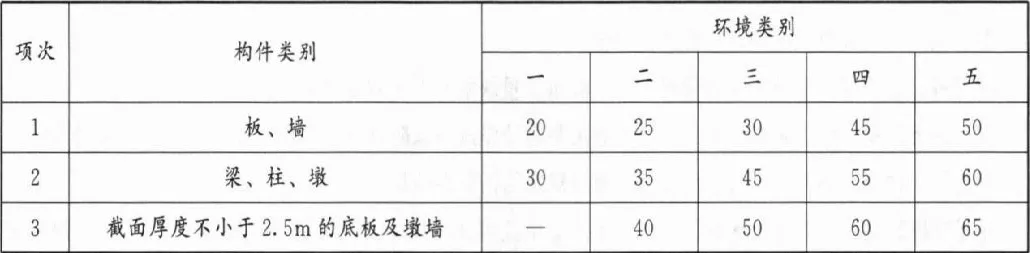 一建水利:真题与答案《2022年》#扩展补析-第1张图片-四季读书网