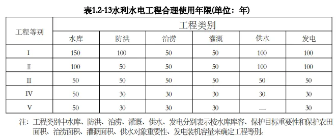 一建水利:真题与答案《2022年》#扩展补析-第2张图片-四季读书网