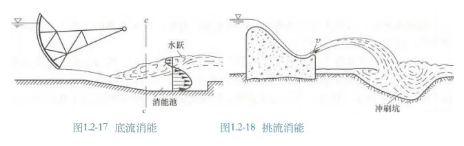 一建水利:真题与答案《2022年》#扩展补析-第4张图片-四季读书网