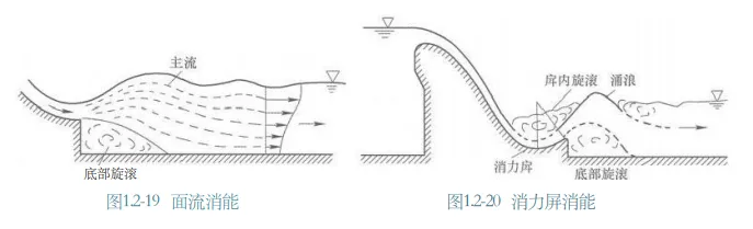 一建水利:真题与答案《2022年》#扩展补析-第5张图片-四季读书网