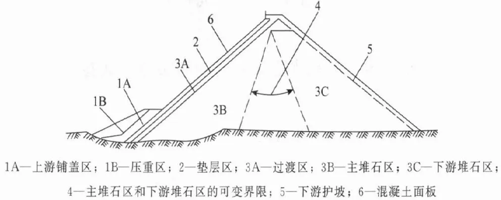 一建水利:真题与答案《2022年》#扩展补析-第6张图片-四季读书网