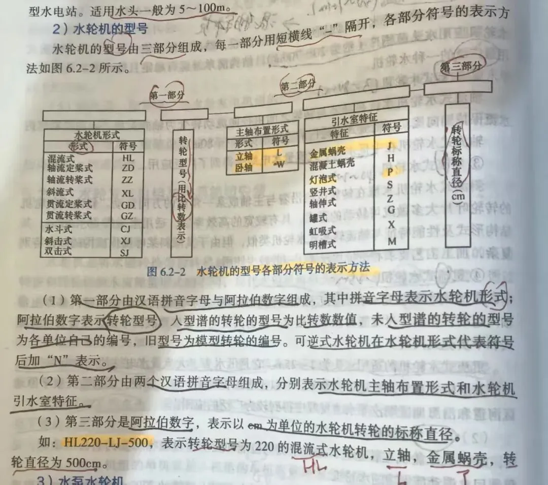一建水利:真题与答案《2022年》#扩展补析-第7张图片-四季读书网