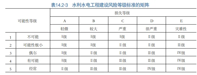 一建水利:真题与答案《2022年》#扩展补析-第9张图片-四季读书网