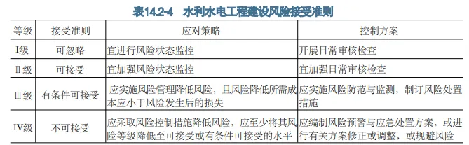 一建水利:真题与答案《2022年》#扩展补析-第10张图片-四季读书网