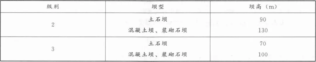 一建水利:真题与答案《2022年》#扩展补析-第11张图片-四季读书网