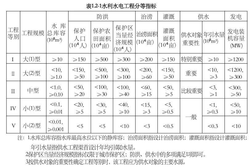 一建水利:真题与答案《2022年》#扩展补析-第12张图片-四季读书网