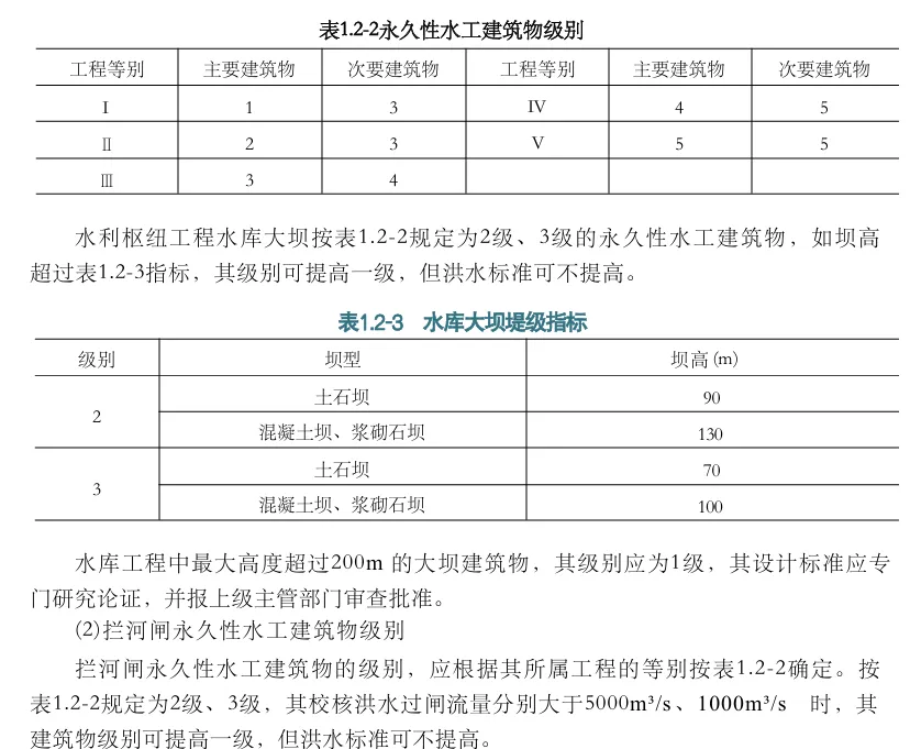 一建水利:真题与答案《2022年》#扩展补析-第13张图片-四季读书网