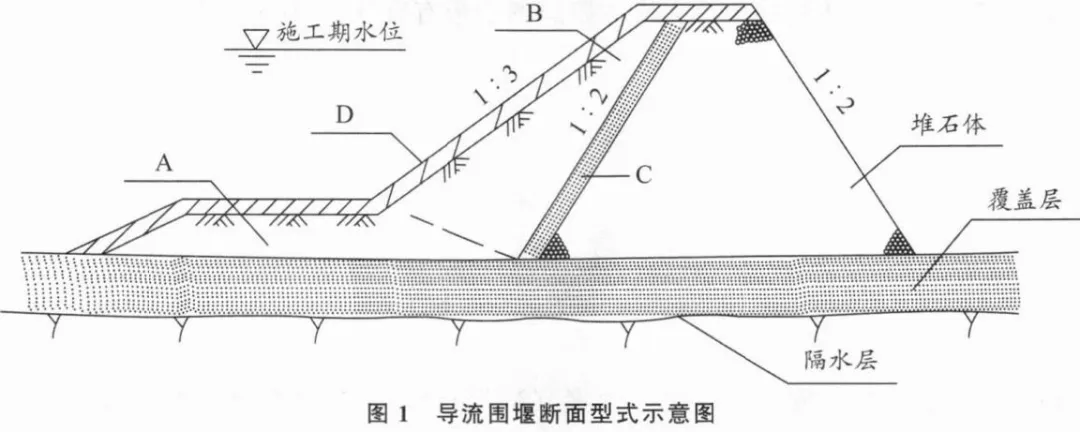 一建水利:真题与答案《2022年》#扩展补析-第14张图片-四季读书网