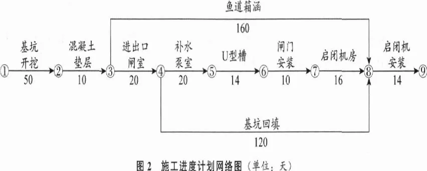 一建水利:真题与答案《2022年》#扩展补析-第15张图片-四季读书网