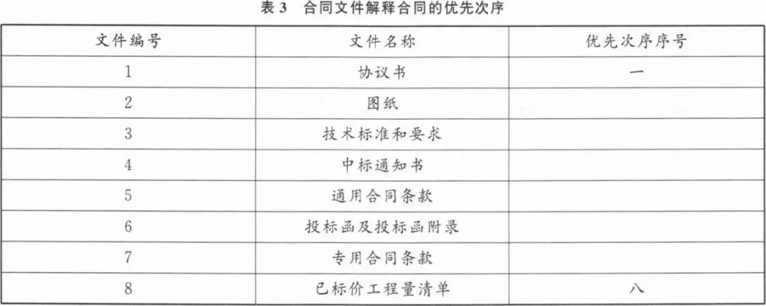 一建水利:真题与答案《2022年》#扩展补析-第16张图片-四季读书网