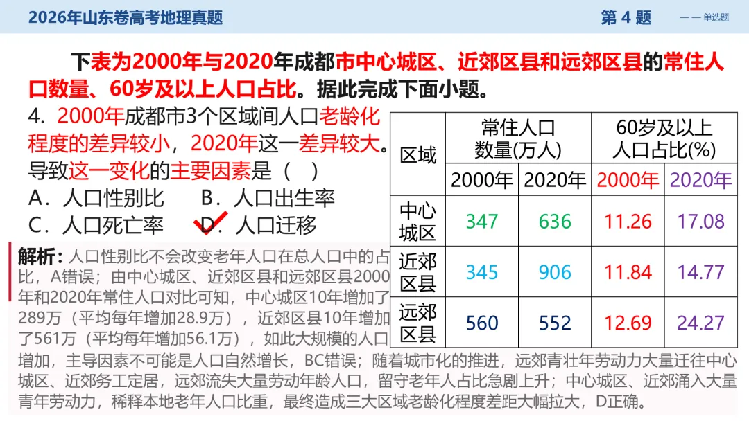 2026山东卷地理真题讲评PPT全曝光,这份＂顺口溜式＂试卷你见过吗?-第16张图片-四季读书网