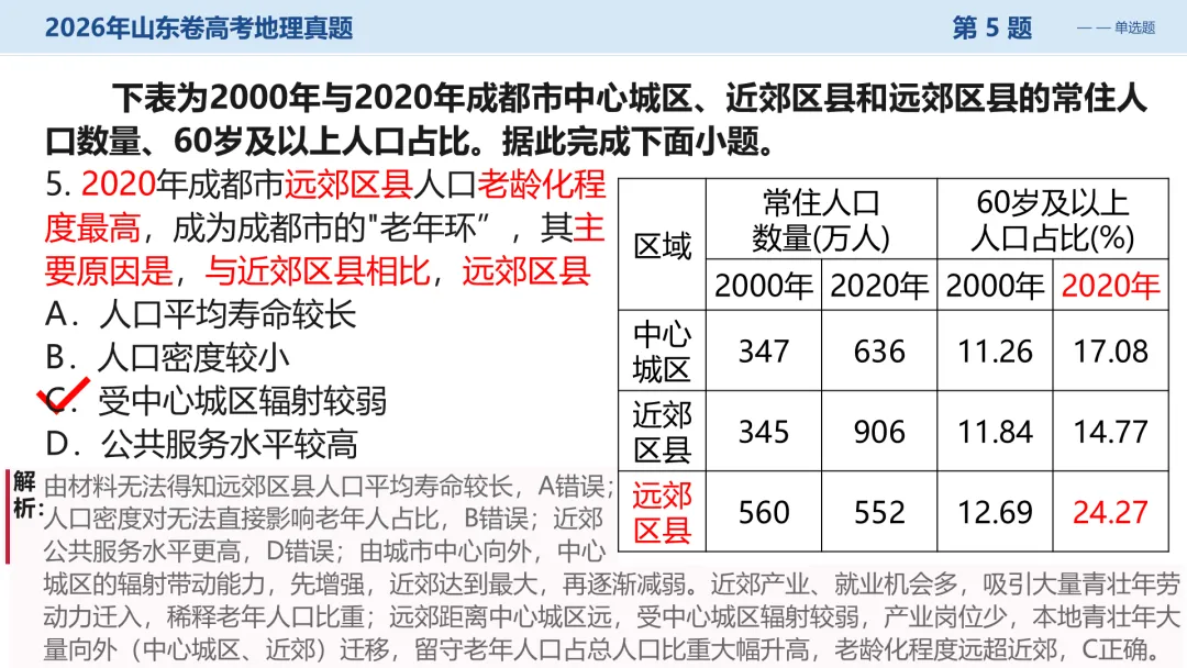 2026山东卷地理真题讲评PPT全曝光,这份＂顺口溜式＂试卷你见过吗?-第17张图片-四季读书网